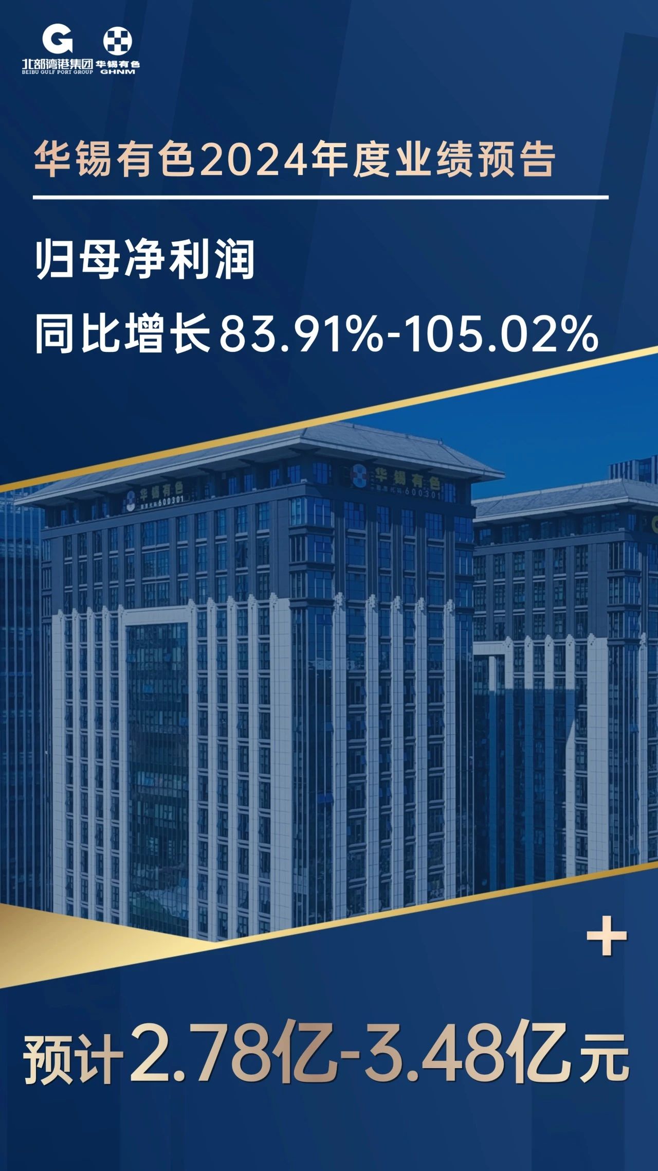 華錫有色重組后首個完整會計(jì)年度業(yè)績強(qiáng)勁 凈利潤預(yù)增83.91%到105.02%